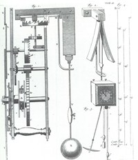 tekening van Christiaan Huygens, het ontwerp van een slingeruurwerk